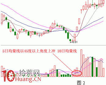 手把手教你如何選擇強勢股圖解(1) 手把手教你如何選擇強勢股圖解(1),拾荒網