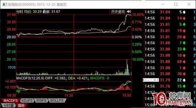 每天復盤股票龍虎榜的精髓是查看遊資營業部，對照其操盤股票，熟悉並模仿其打板手法與模式規律,拾荒網