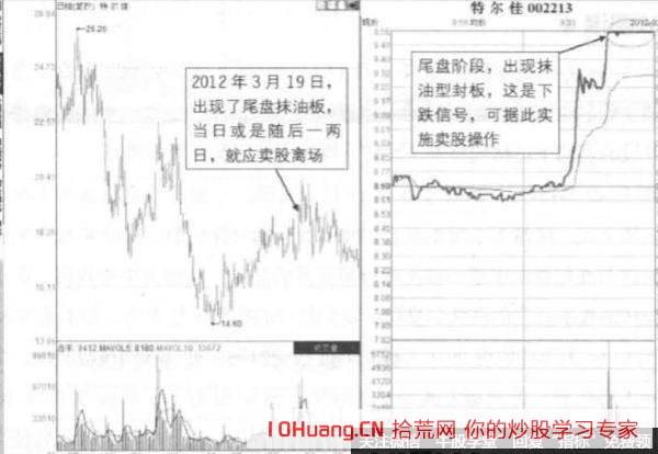 尾盤抹油板的漲停打板技巧（圖解）,拾荒網