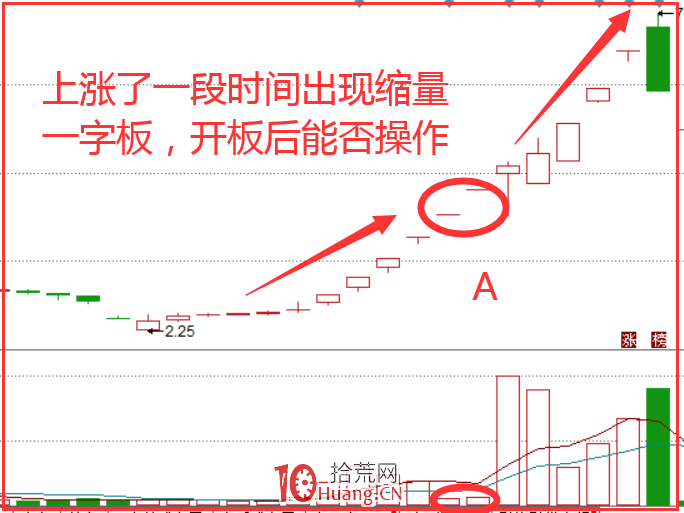 連續一字板青雲直上戰法，巧抓短線強勢股！（圖解）,拾荒網