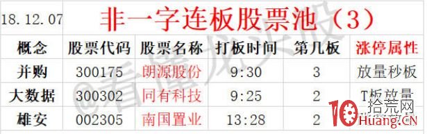 什麼漲停板容易爛板大面 什麼時候轉折(圖解) 什麼漲停板容易爛板大面 什麼時候轉折(圖解),拾荒網