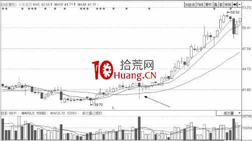經典分時圖形態-解析向下突襲的裂縫波（圖解）,拾荒網