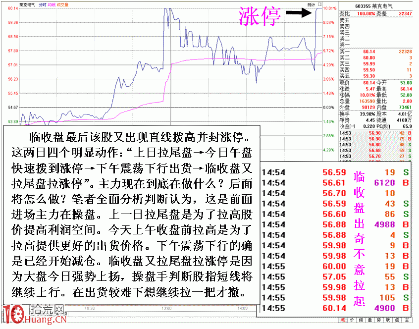 圖解通過盤面走勢分析揣摩主力操盤意圖,拾荒網