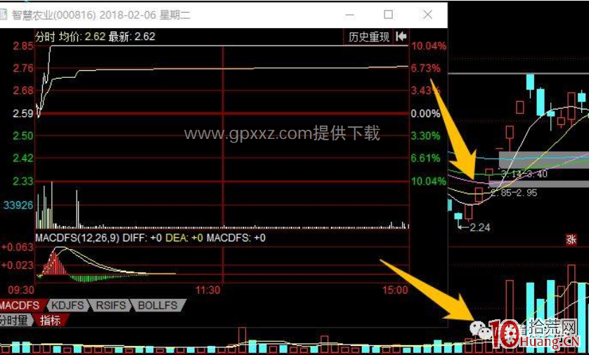 龍頭戰法之系統性的介紹情緒板是什麼、如何產生、如何從不同級別看情緒板(圖解) 龍頭戰法之系統性的介紹情緒板是什麼、如何產生、如何從不同級別看情緒板(圖解),拾荒網