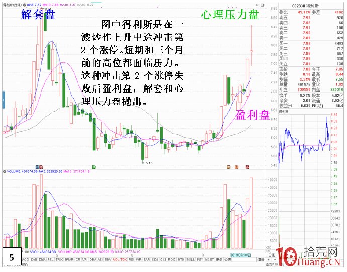 尾盤急拉封板但漲停板被打開的炸板走勢,深入剖析尾盤封不瞭板遭狂砸的原因(圖解) 尾盤急拉封板但漲停板被打開的炸板走勢,深入剖析尾盤封不瞭板遭狂砸的原因(圖解),拾荒網