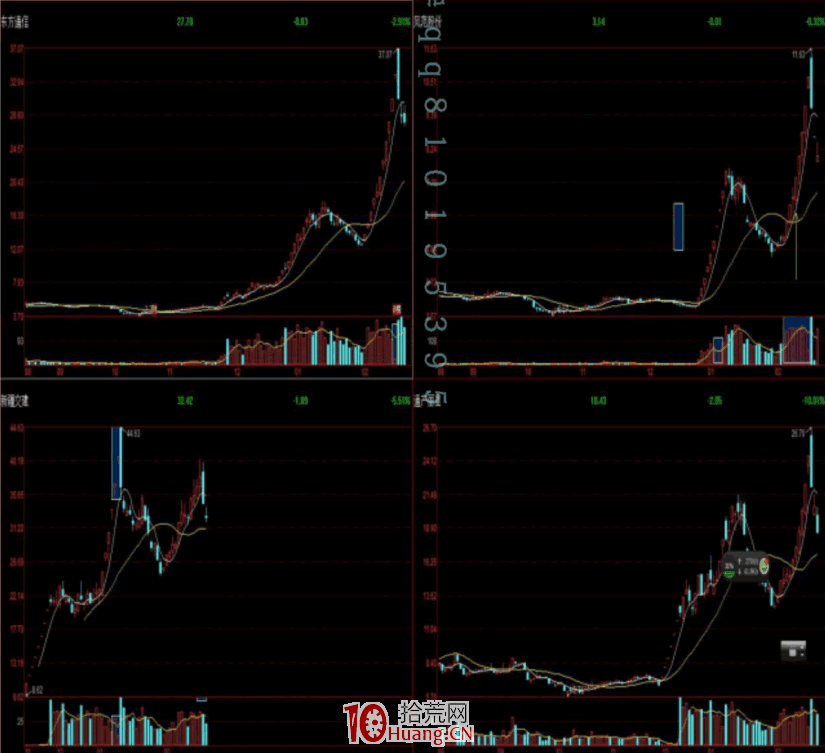漲停板學深度教程 54：龍頭二春或龍頭二波行情的買入點規律（圖解）,拾荒網
