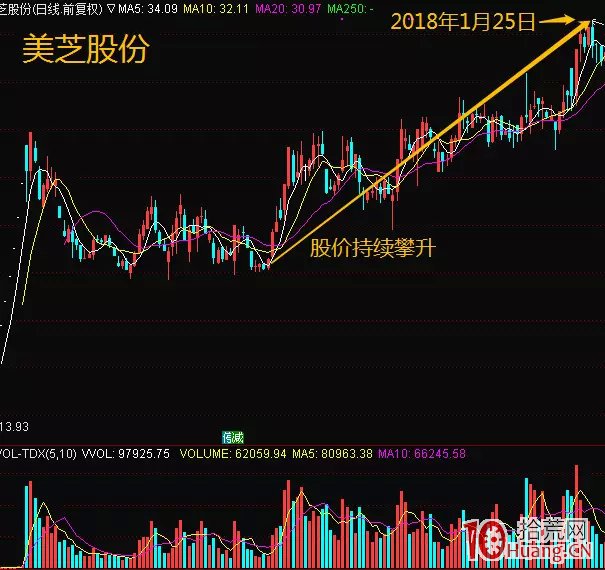 如何通過換手率看主力是搶籌還是逃頂以及持倉成本（圖解）,拾荒網