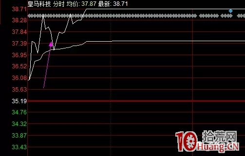 超短高手案例圖解如何判斷盤口分時低點,拾荒網