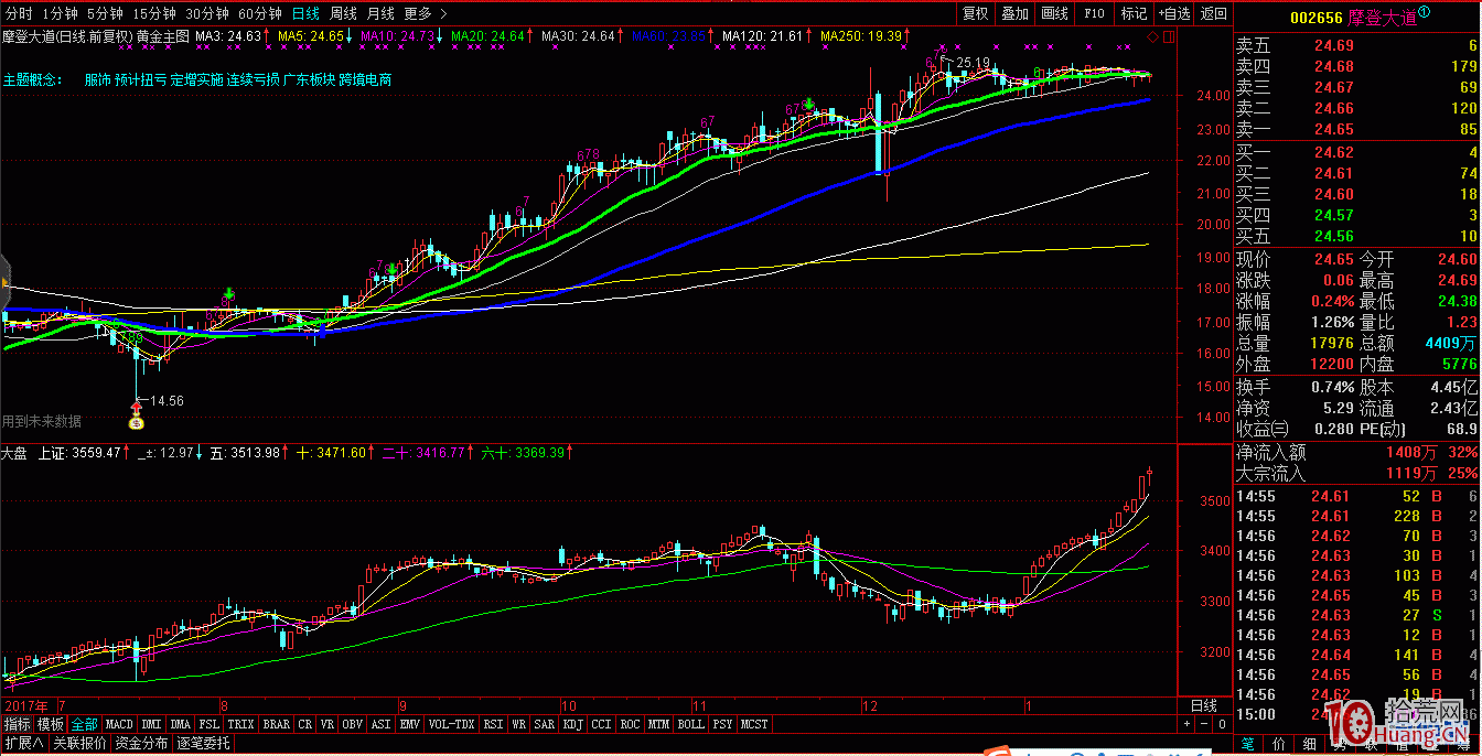 圖解莊股的鑒別特征與打板策略 圖解莊股的鑒別特征與打板策略,拾荒網
