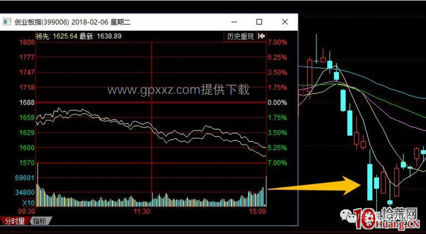 龍頭戰法之系統性的介紹情緒板是什麼、如何產生、如何從不同級別看情緒板(圖解) 龍頭戰法之系統性的介紹情緒板是什麼、如何產生、如何從不同級別看情緒板(圖解),拾荒網