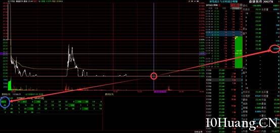 跌停板出貨法盤口實例分析圖解 跌停板出貨法盤口實例分析圖解,拾荒網