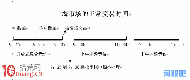怎麼看集合競價漲停(圖解) 怎麼看集合競價漲停(圖解),拾荒網