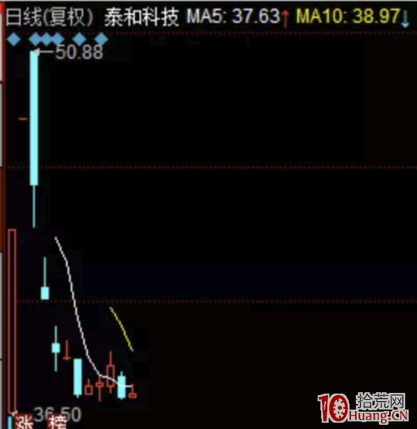 跟隨龍虎榜大資金選股?談談大資金對市場的“誤導”作用(圖解) 跟隨龍虎榜大資金選股?談談大資金對市場的“誤導”作用(圖解),拾荒網