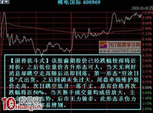 日內短線如何看透莊傢分時出貨形態（圖解）,拾荒網