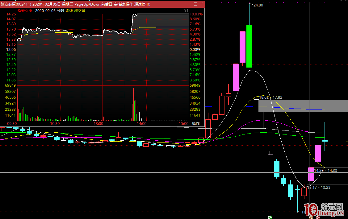 龍頭無間道，對手盤的思考：牛市的對手盤、熊市的對手盤（圖解）,拾荒網