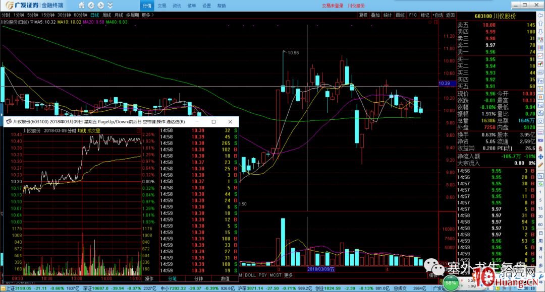 塞外書生:天堂與地獄的岔路口——中繼分時圖技巧(圖解) 塞外書生:天堂與地獄的岔路口——中繼分時圖技巧(圖解),拾荒網