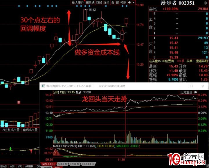 龍回頭模式 深度教程(圖解) 龍回頭模式 深度教程(圖解),拾荒網