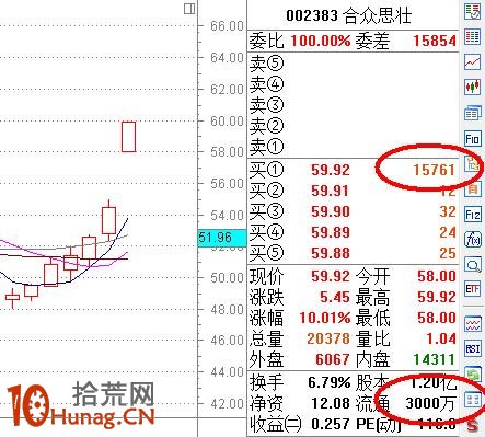 漲停板打板戰法研究圖解(十四):漲停封單 漲停板打板戰法研究圖解(十四):漲停封單,拾荒網