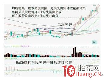 捉漲停板的幾個買入依據理論(圖解) 捉漲停板的幾個買入依據理論(圖解),拾荒網