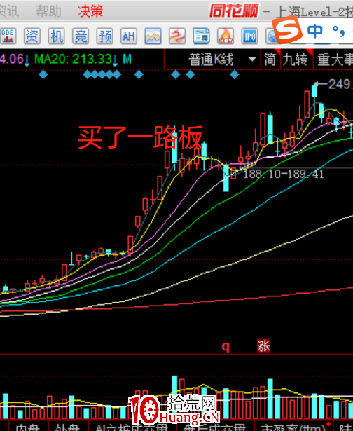 龍頭戰法之中軍套利（圖解）,拾荒網