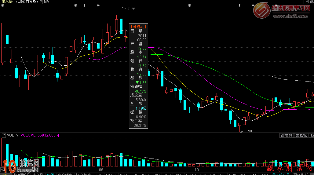 新股上市首日的分時圖戰法 新股上市首日的分時圖戰法,拾荒網