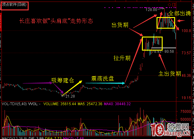 心法篇-炒股如何做到像高手一樣持久盈利(圖解) 心法篇-炒股如何做到像高手一樣持久盈利(圖解),拾荒網