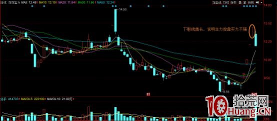 短線隔日模式，我最愛T字板套利，成功率極高極暴利！（圖解）,拾荒網