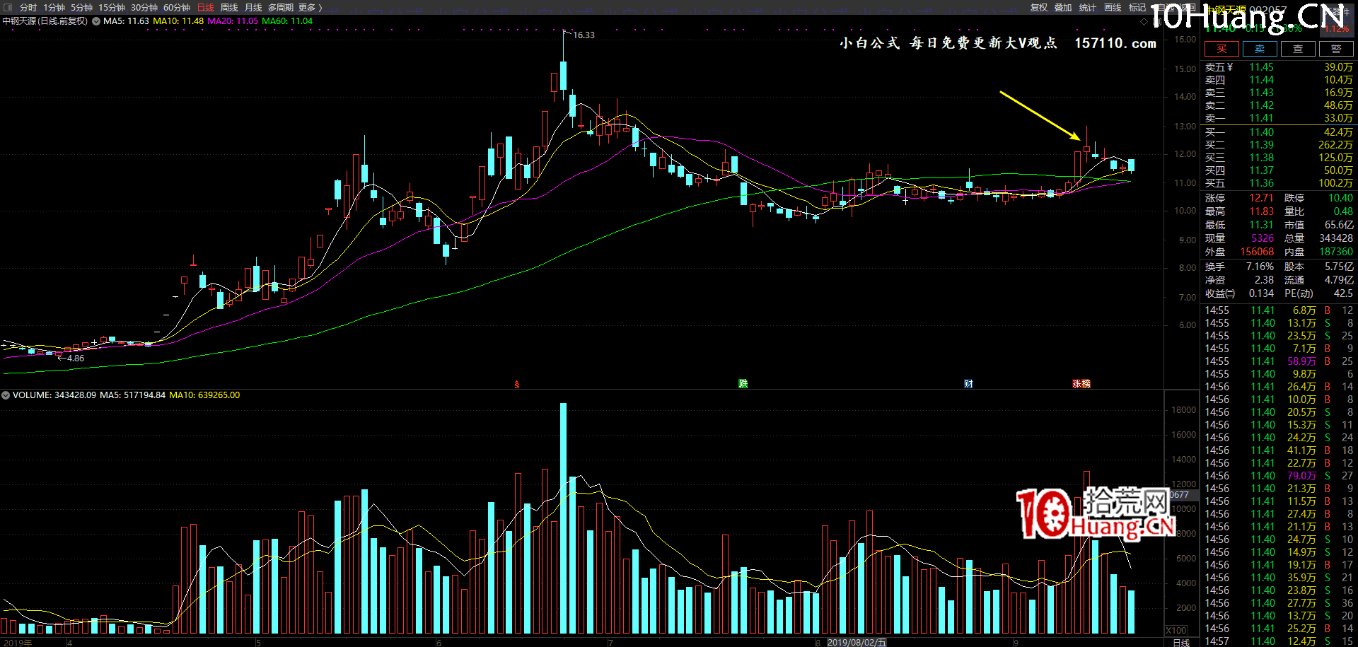 亂世浮生四大半路模式與成交金額核心關系揭秘(圖解) 亂世浮生四大半路模式與成交金額核心關系揭秘(圖解),拾荒網