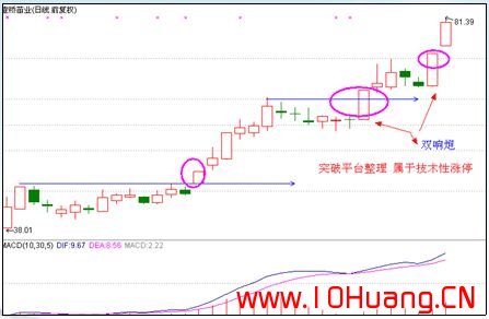 滄桑戰神《漲停板戰法研究》系列教程_19:漲停內在動因分析(圖解) 滄桑戰神《漲停板戰法研究》系列教程_19:漲停內在動因分析(圖解),拾荒網