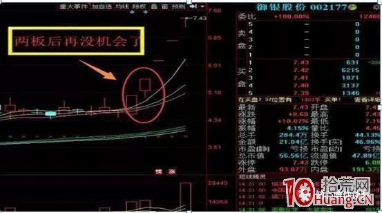 沒想到,二板競價戰法成功率已經高達90%以上(圖解) 沒想到,二板競價戰法成功率已經高達90%以上(圖解),拾荒網