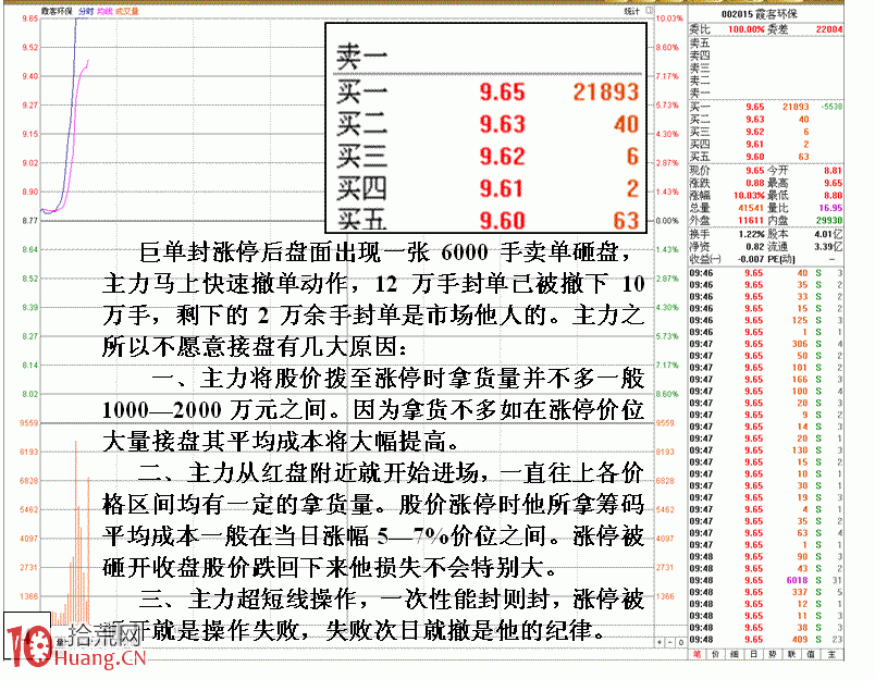 圖解投機取巧型莊傢做漲停板的走勢特征,拾荒網