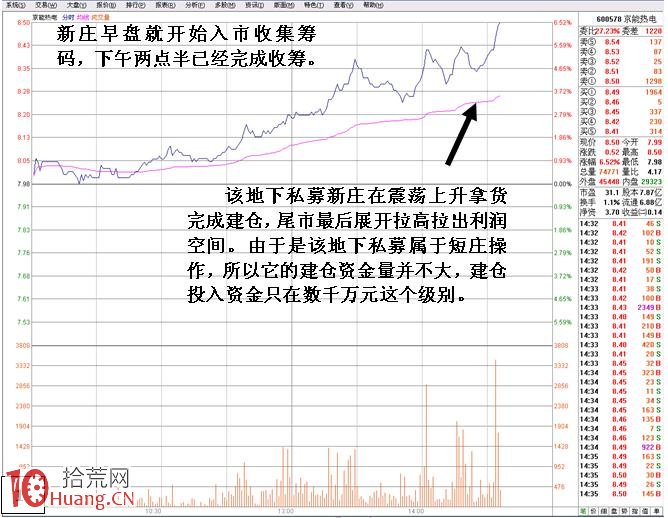 圖解打板遊資拉漲停後遭老莊拋壓打開漲停，次日低開低走,拾荒網