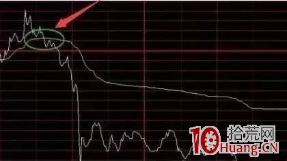 日內超短買賣戰法技術分析基礎入門(圖解) 日內超短買賣戰法技術分析基礎入門(圖解),拾荒網