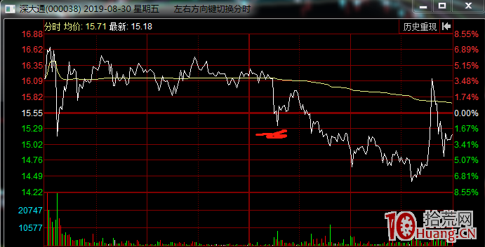 超短打板，分歧日你所不知道的（圖解）,拾荒網
