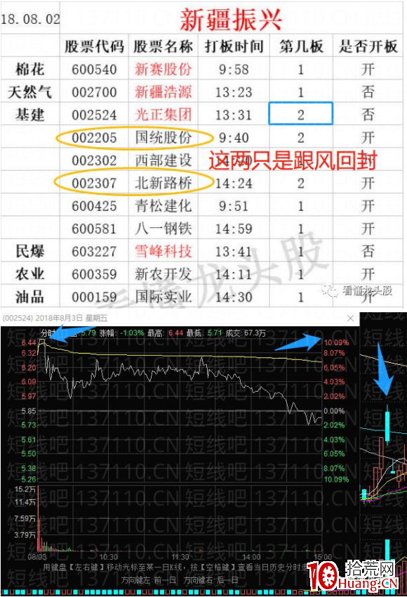 詳解借勢板，順勢板/造勢板（圖解）,拾荒網