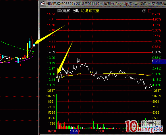 打板族的進攻和防守之道 打板族的進攻和防守之道,拾荒網