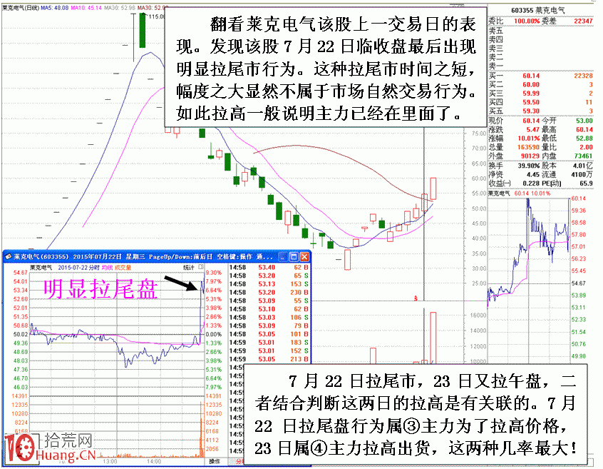 圖解通過盤面走勢分析揣摩主力操盤意圖,拾荒網