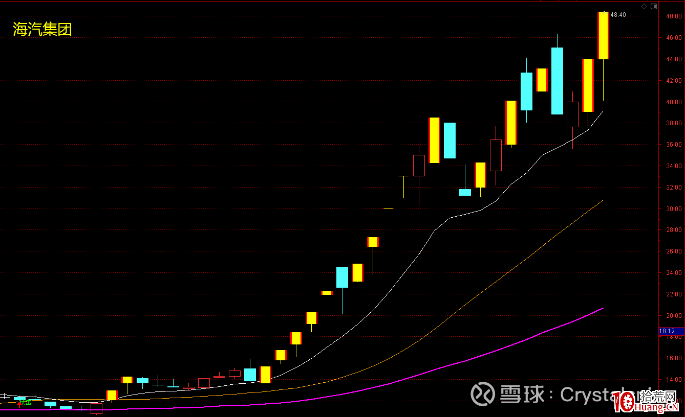龍頭妖股關鍵之提升審美能力（圖解）,拾荒網