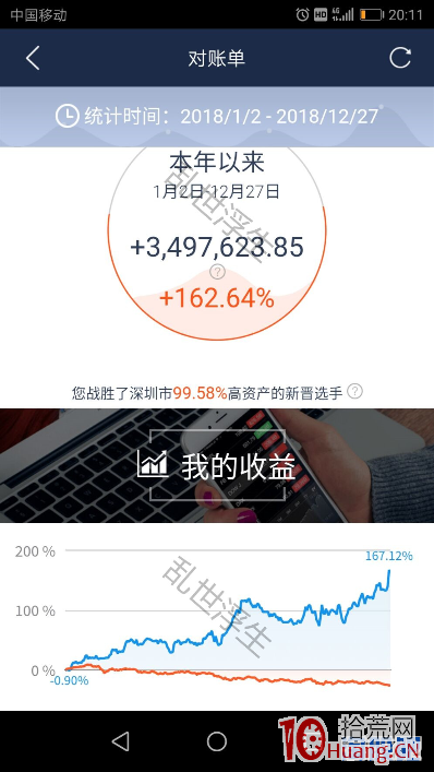 三年賬戶資金曲線圖見證半路模式(附資產圖) 三年賬戶資金曲線圖見證半路模式(附資產圖),拾荒網
