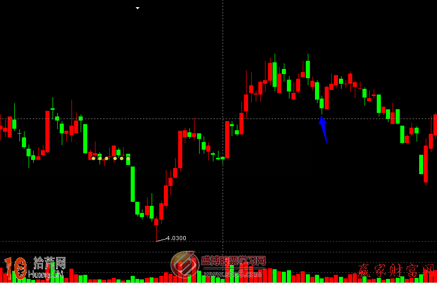 圖解尾盤走弱的炒股分析與莊傢意圖 圖解尾盤走弱的炒股分析與莊傢意圖,拾荒網