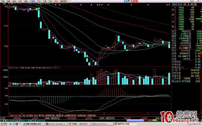 圖解什麼是異動漲停股,拾荒網