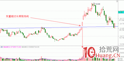 漲停板戰法系統教程_2：個股質地（圖解）,拾荒網