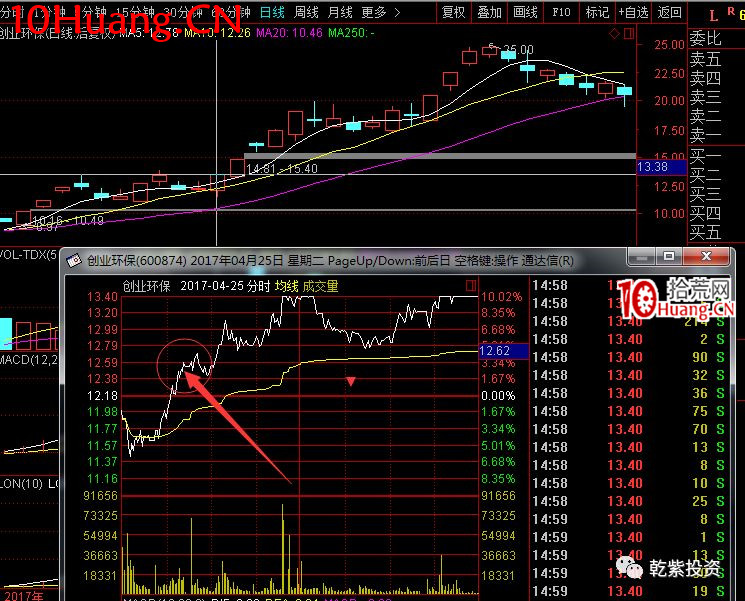 遊資大神退學炒股2017-2018年一年88倍之旅的交割單附圖復盤(第一部分) 遊資大神退學炒股2017-2018年一年88倍之旅的交割單附圖復盤(第一部分),拾荒網
