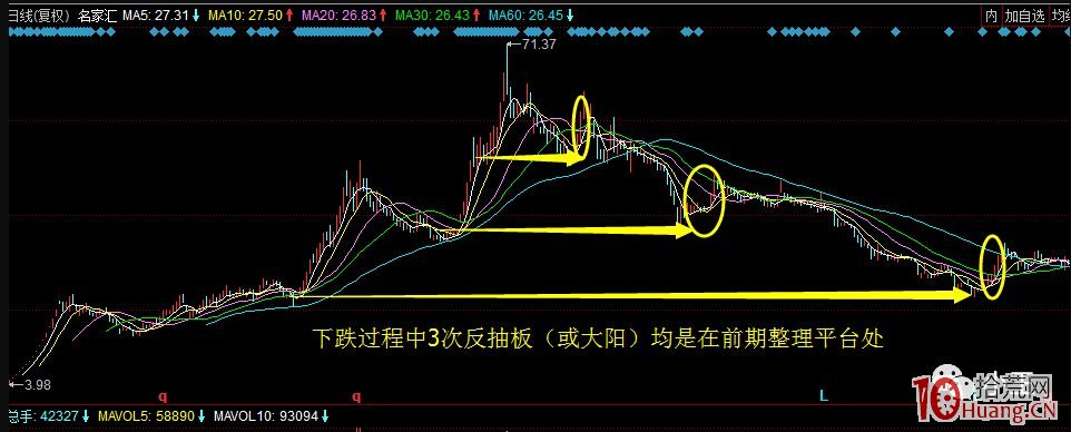 盤口拆解佛山遊資是如何獨食漲停板的（圖解）,拾荒網