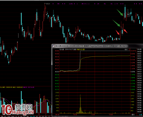 佛山系遊資席位操盤特征詳解 佛山系遊資席位操盤特征詳解,拾荒網