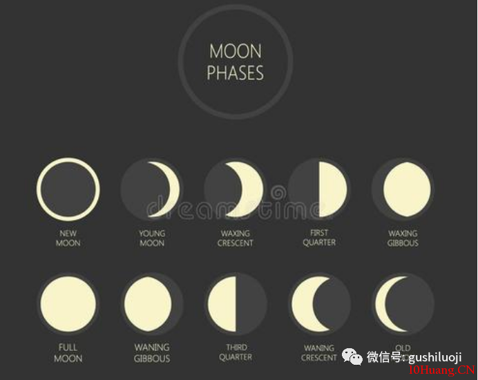 周期的道與術 周期的道與術,拾荒網