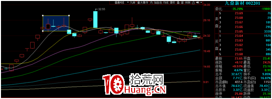 低吸的奧義 深度教程（圖解）,拾荒網
