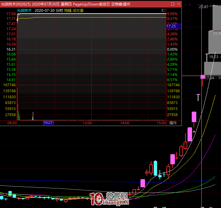 為什麼炒股心法並不能讓股民賺錢?今天告訴你這個秘密!(圖解) 為什麼炒股心法並不能讓股民賺錢?今天告訴你這個秘密!(圖解),拾荒網