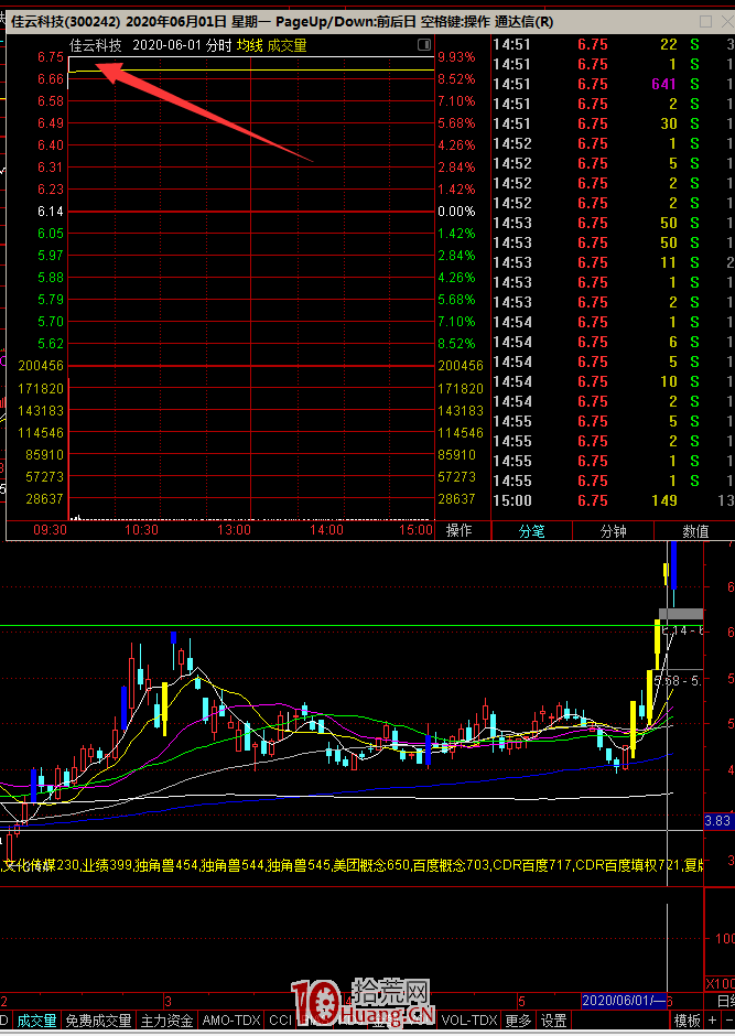 龍頭戰法之龍頭分類(圖解) 龍頭戰法之龍頭分類(圖解),拾荒網