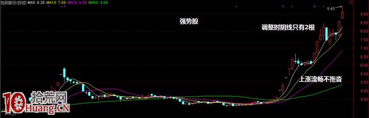 圖解弱勢股與強勢股的漲停板回調形態有什麼不同,拾荒網